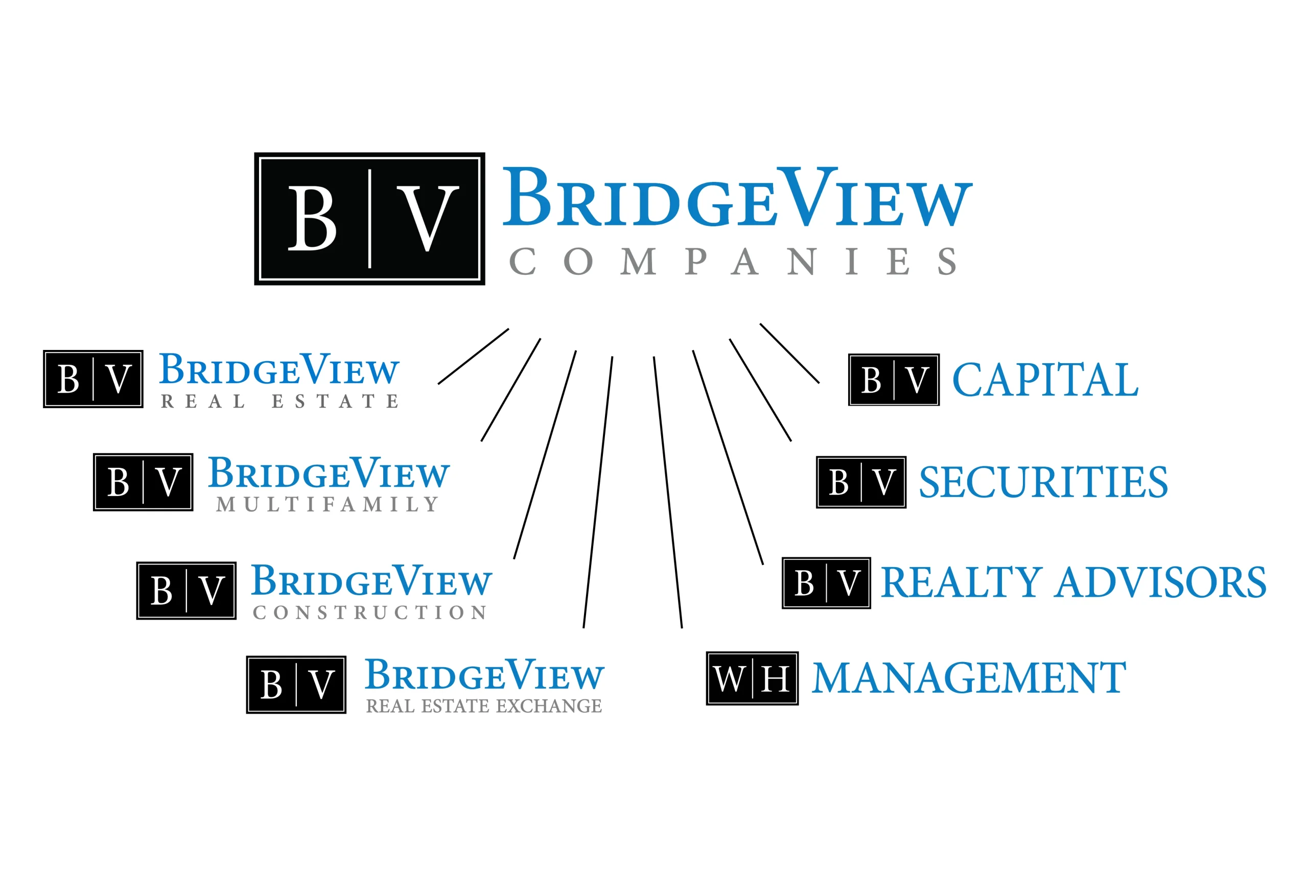 2026 Bridgeview Companies Organization Chart BV Company Organization Chart